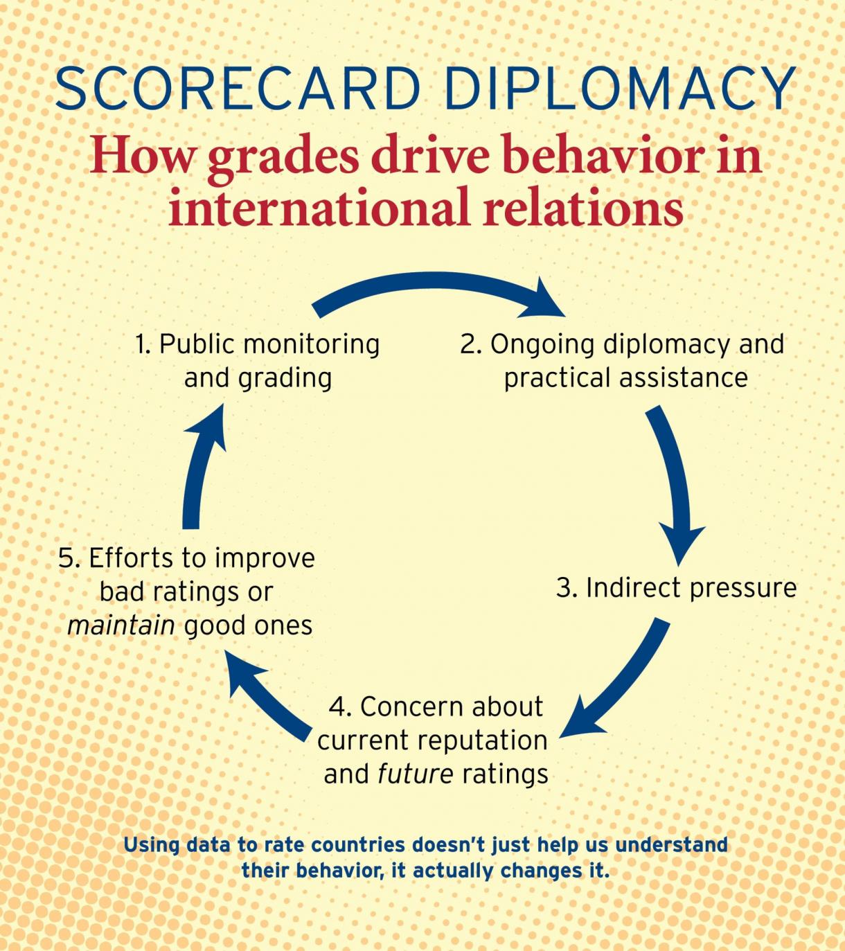 Scorecard Diplomacy Graphic