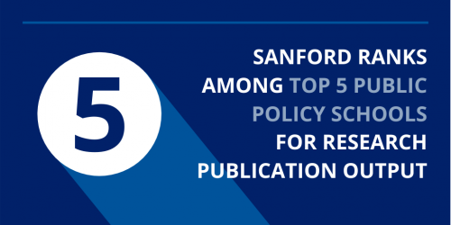 Sanford ranks among top 5 public policy schools for research publication output