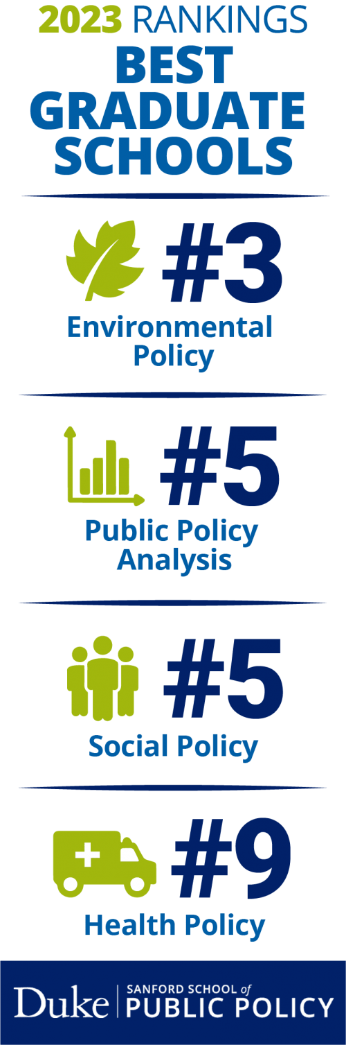 #3 environmental policy, #5 public policy analysis, #5 social policy, #9 health policy